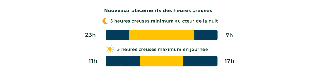 Infographie nouveaux placements HC - EDP